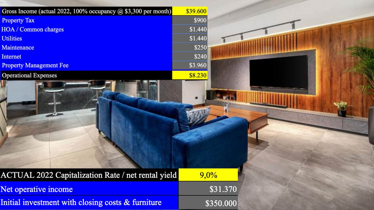 Picture of Top Singapore Condos for Investment: Locations with High Rental Demand ...