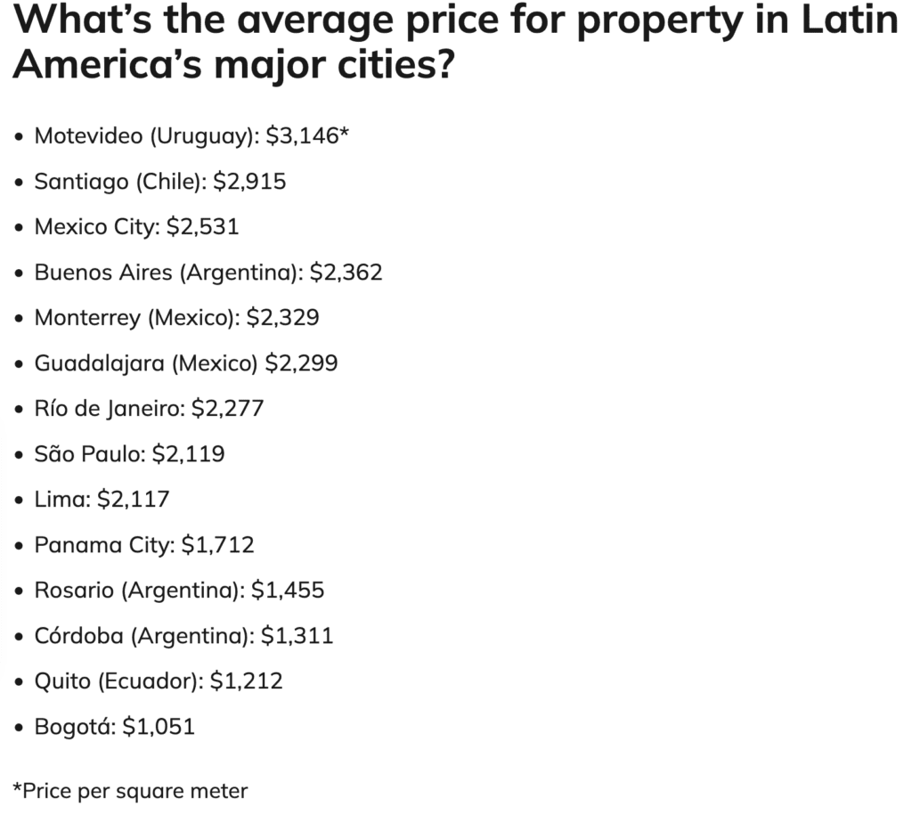 Prix ​​au mètre carré de l'immobilier dans les grandes villes d'Amérique latine