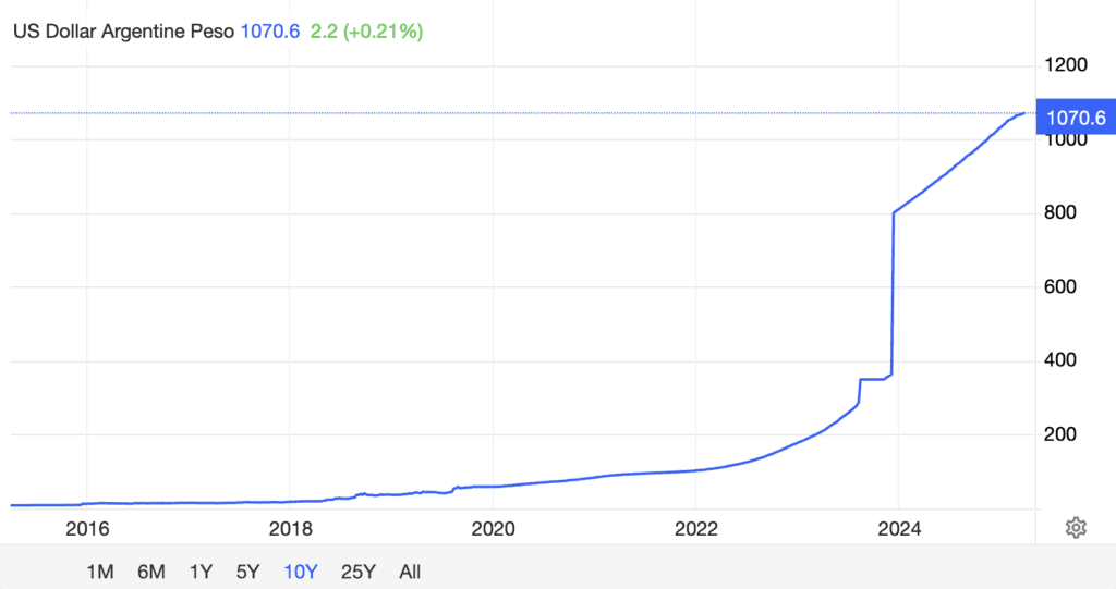 The official USD / ARG rate