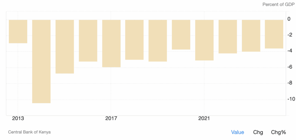 Kenya government debt to GDP