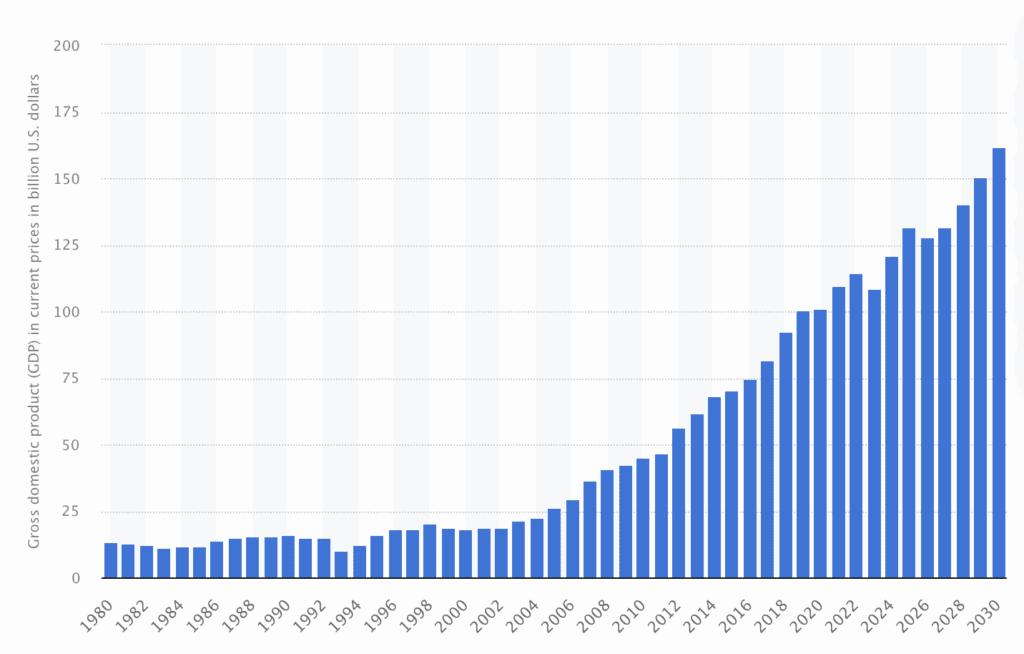 Kenya GDP growth graph